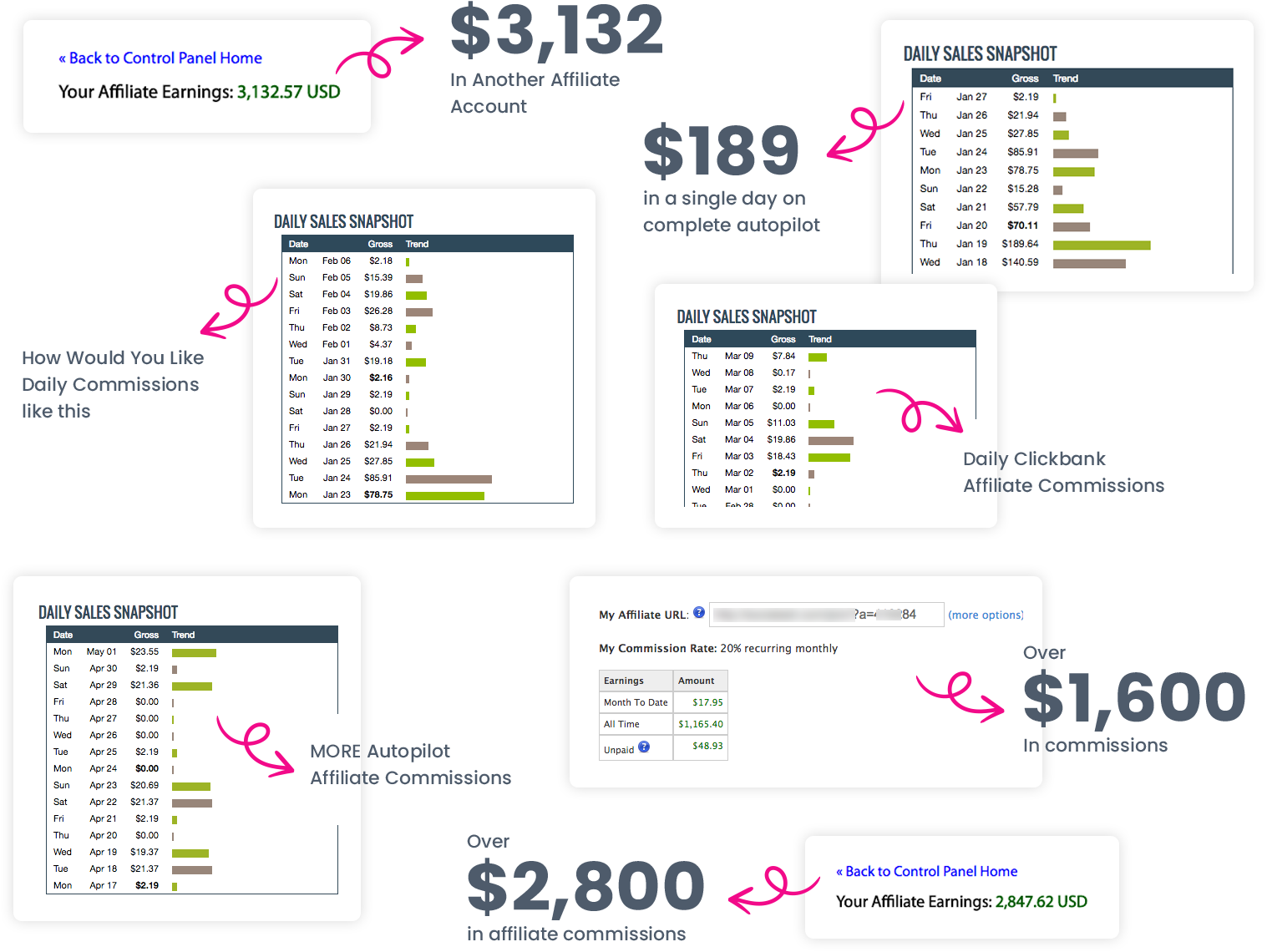 SyndBuddy 2.0 Review - Done-For-You Page 1 Rankings 11 proof screenshot 01
